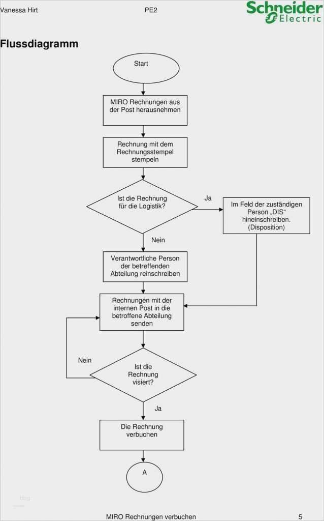 Flussdiagramm Vorlage Powerpoint Erstaunlich Ungewöhnlich Excel 2010 Flussdiagramm Vorlage Fotos