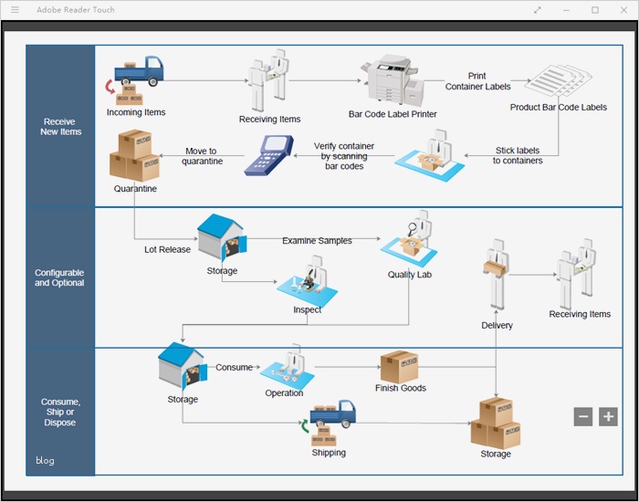 Flussdiagramm Vorlage Powerpoint Großartig Kostenlose Flussdiagramm Beispiele Für Word Powerpoint