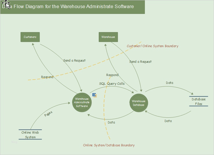 Flussdiagramm Vorlage Powerpoint Schönste atemberaubend Ppt Flussdiagramm Vorlage Ideen Entry
