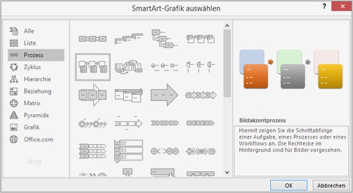 Flussdiagramm Vorlage Powerpoint Süß Gemütlich Flussdiagramme In Word Vorlage Galerie Bilder