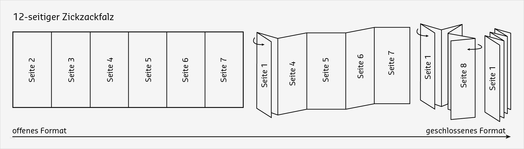 Flyer Din A4 6 Seiten Wickelfalz Vorlage Bewundernswert Flyer Mit Zickzackfalz Gestalten Saxoprint Blog