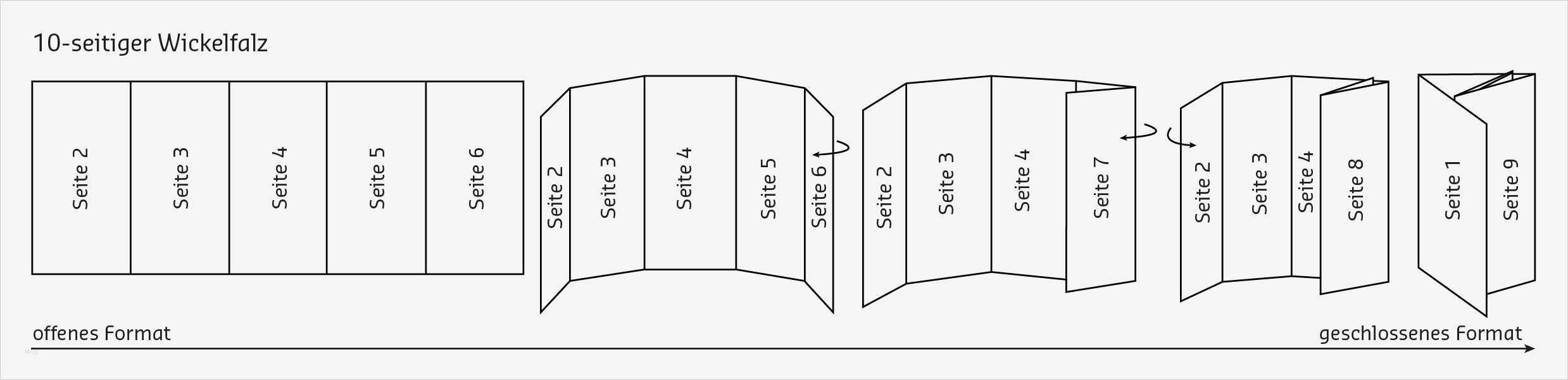 Flyer Din A4 6 Seiten Wickelfalz Vorlage Fabelhaft Fantastisch Vorlagen In Seiten Bilder Entry Level Resume
