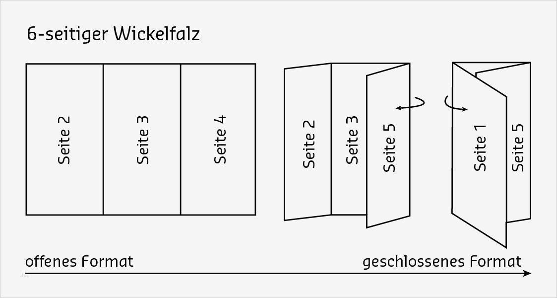 Flyer Din A4 6 Seiten Wickelfalz Vorlage Großartig Wissenswertes über Den Wickelfalz Saxoprint Blog