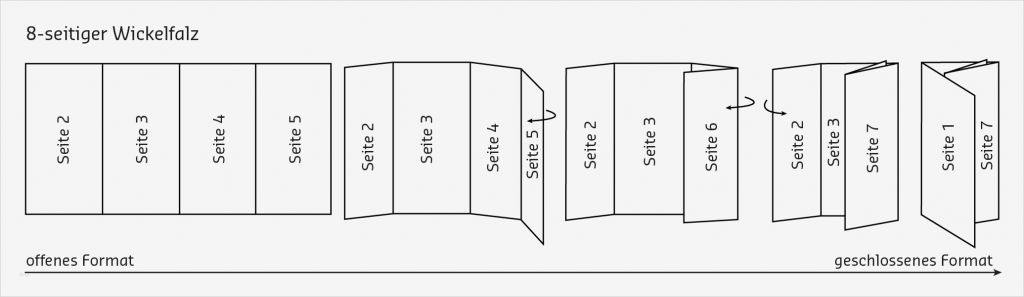 Flyer Din Lang Wickelfalz Vorlage Angenehm Wissenswertes über Den Wickelfalz Saxoprint Blog