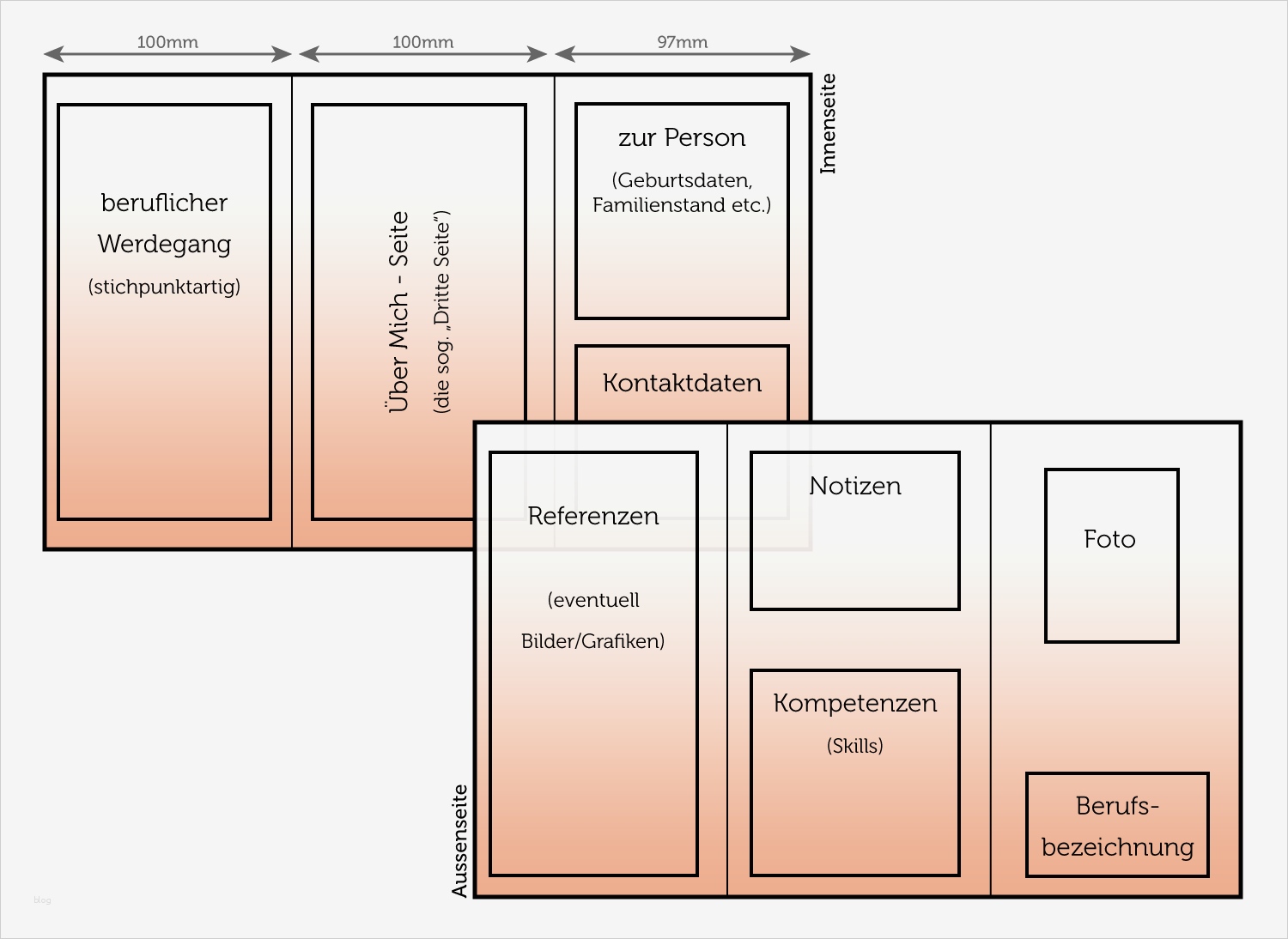 Flyer Mit Telefonnummer Zum Abreißen Vorlage Luxus Mit Einer Flyer Bewerbung Zum Traumjob Saxoprint Blog