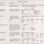 Fragebogen Demographische Daten Vorlage Beste Quantitative Befragung – Bibliotheksportal