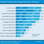 Fragebogen Demographische Daten Vorlage Einzigartig Kundenzufriedenheit Messen Erfolgreich Analysieren