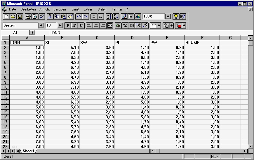 Fragebogen Demographische Daten Vorlage Schön Einführung In Das Statistikprogramm Spss Kursunterlagen
