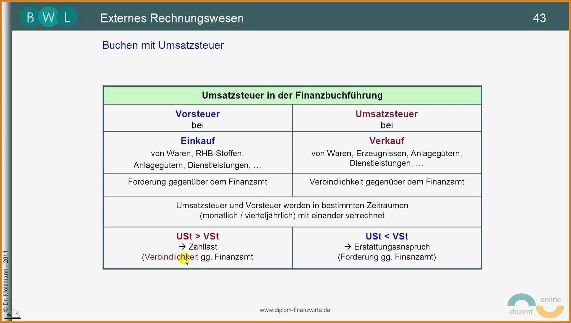 Fragebogen Vorlage Word Download Wunderbar Word Vorlage Fragebogen – Mimpi