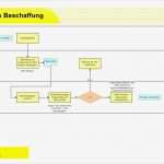 Fsc Handbuch Vorlage Cool Pefc Fsc Handbuch Hightech Druck Gmbh