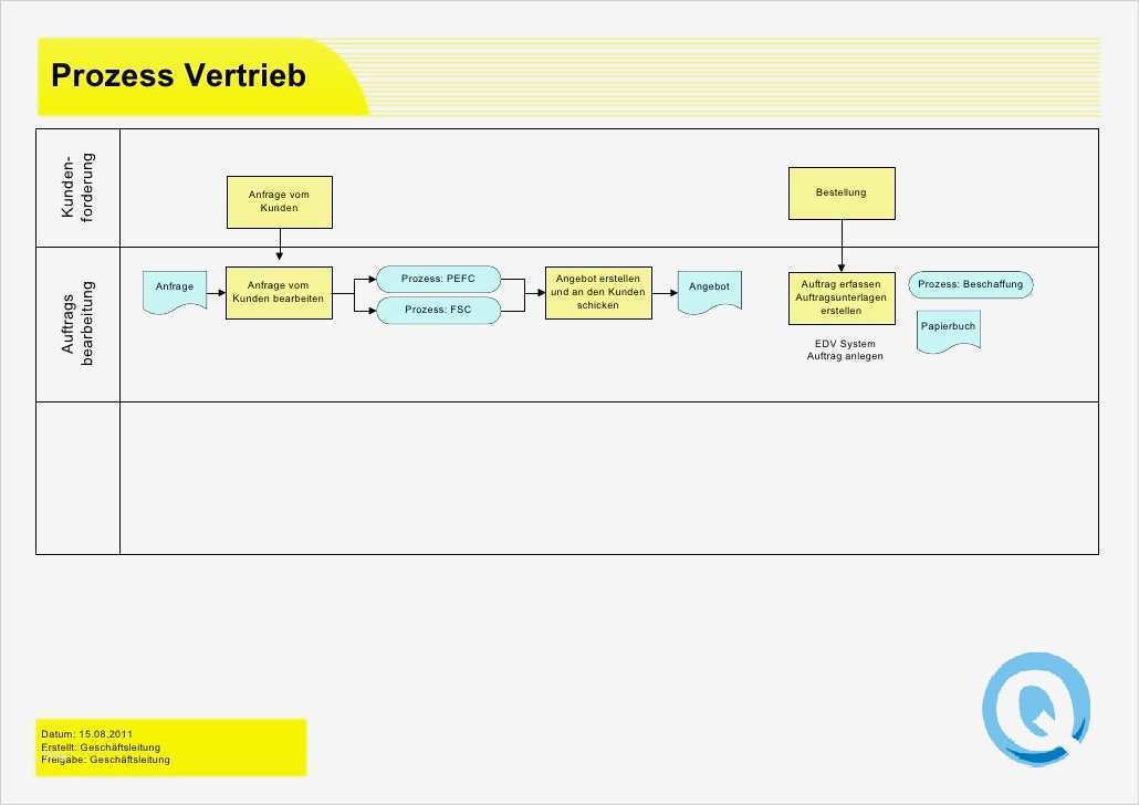 Fsc Handbuch Vorlage Schönste Pefc Fsc Handbuch Hightech Druck Gmbh
