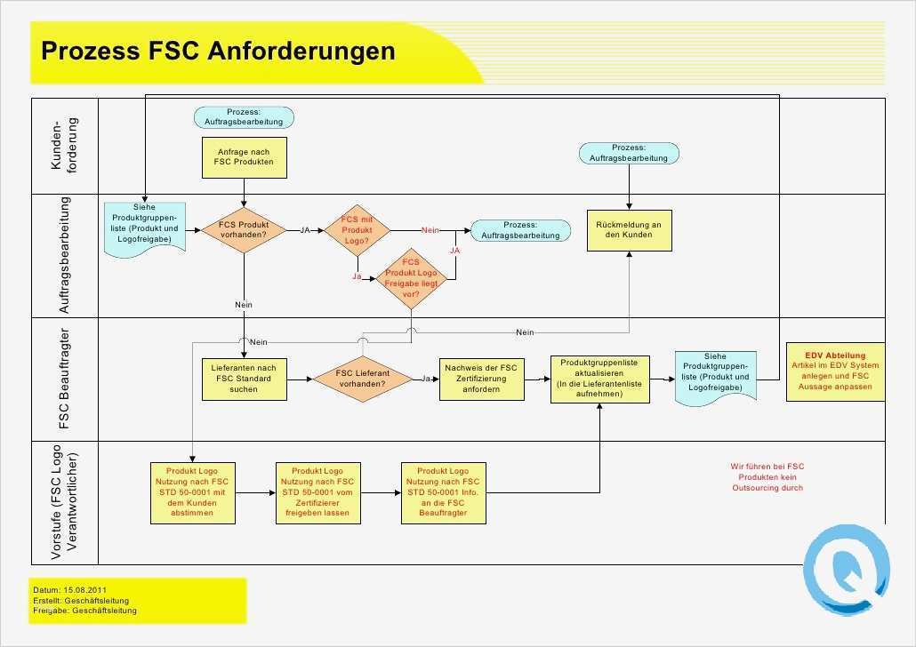 Fsc Handbuch Vorlage Wunderbar Pefc Fsc Handbuch Hightech Druck Gmbh
