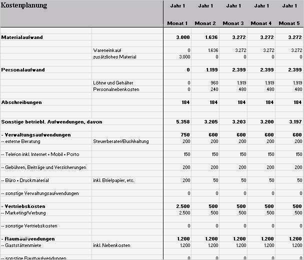 Für Gründer Businessplan Vorlage Erstaunlich Businessplan Cafe Muster Vorlage Zum Download