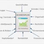 Für Gründer Businessplan Vorlage Hübsch Der Businessplan Für Den Lineshop