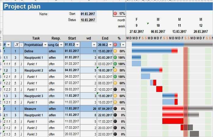 Gantt Chart Excel Vorlage Kostenlos Angenehm to Do Liste Excel Projektplan