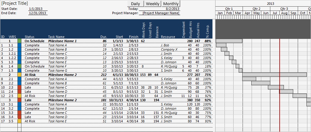 Gantt Chart Excel Vorlage Kostenlos Einzigartig Excel Gantt Chart Template 2015