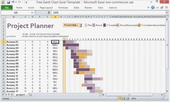 Gantt Chart Excel Vorlage Kostenlos Erstaunlich Free Gantt Chart Excel Template