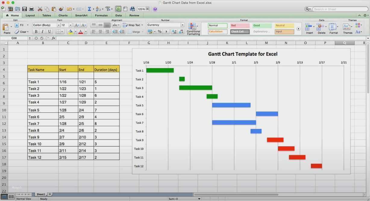 Gantt Chart Excel Vorlage Kostenlos Hübsch Gantt Excel Vorlage Angenehm Free Gantt Chart Excel