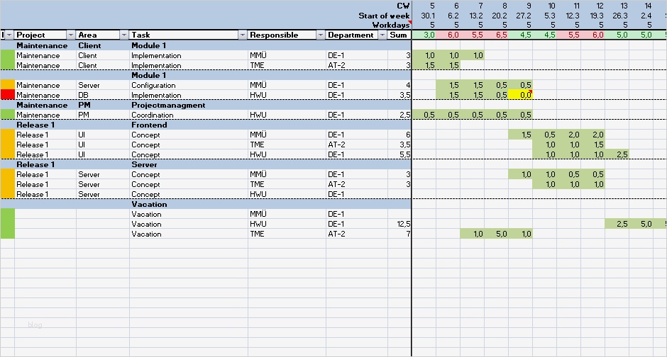 Gantt Chart Excel Vorlage Kostenlos Neu Pm Praxis Planung Cel