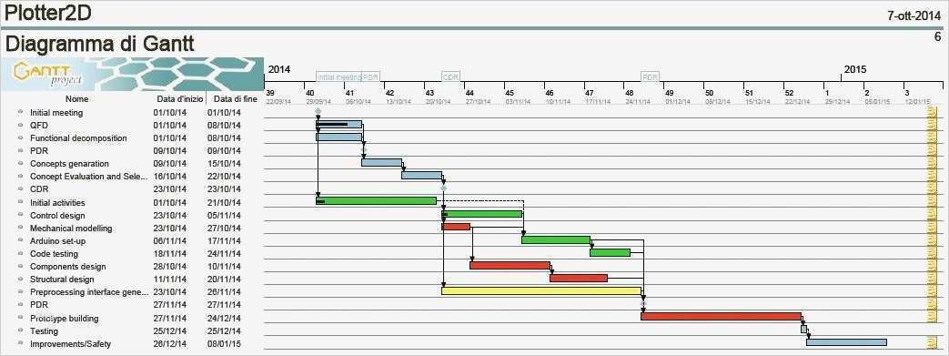 Gantt Chart Excel Vorlage Kostenlos Süß Gantt Diagram Excel Vorlage Image Collections How to