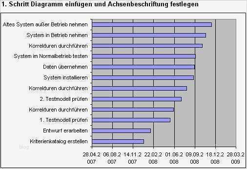 Gantt Diagramm Excel Vorlage Download Best Of Excel Tipp Projektplan Mit Gantt Diagramm In Ms Excel
