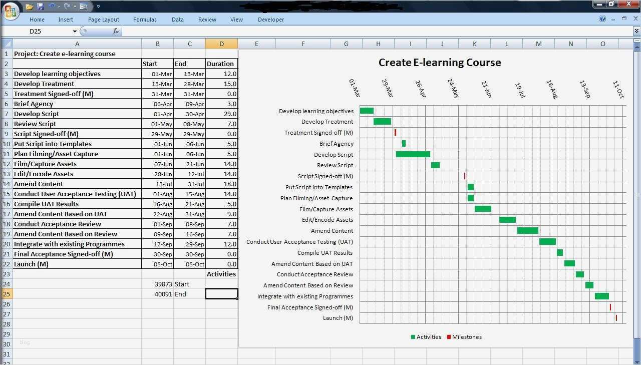 Gantt Diagramm Excel Vorlage Download Best Of How to Create A “half Decent” Gantt Chart In Excel