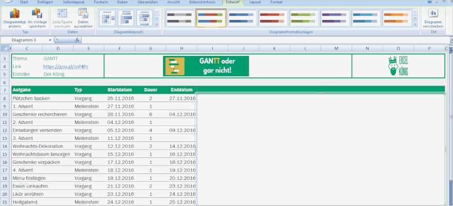 Gantt Diagramm Excel Vorlage Download Cool Gantt Diagramm In Excel Erstellen Excel Tipps Und Vorlagen