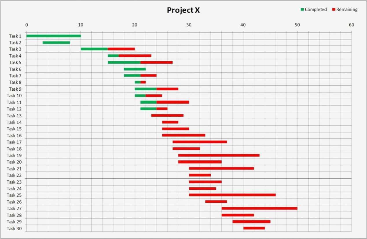 Gantt Diagramm Excel Vorlage Download Erstaunlich Free Gantt Chart Excel Template