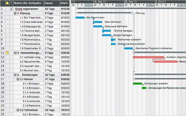 Gantt Diagramm Excel Vorlage Download Erstaunlich Swot Analyse Downloaden