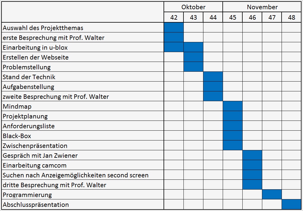 Gantt Diagramm Excel Vorlage Download Fabelhaft Charmant Pareto Diagramm Excel Vorlage Fotos Beispiel