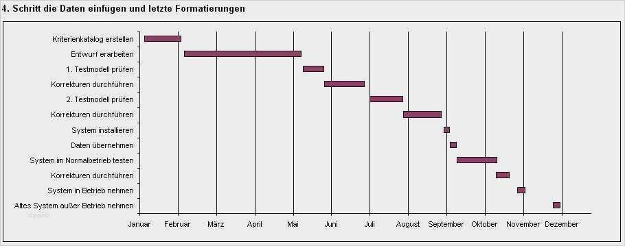Gantt Diagramm Excel Vorlage Download Luxus Nett Vierte Schritt Vorlage Ideen Dokumentationsvorlage