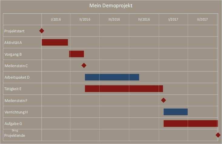 Gantt Diagramm Excel Vorlage Download Süß Balkenplan Gantt Diagramm Excel tool Zur