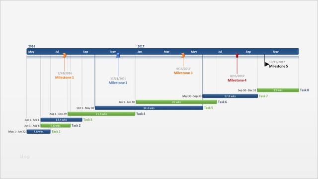 Gantt Diagramm Powerpoint Vorlage Cool Fice Timeline Gantt Vorlagen Kostenloses Gantt Diagramm