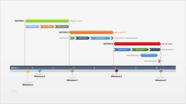 Gantt Diagramm Powerpoint Vorlage Erstaunlich Fice Timeline Gantt Vorlagen Kostenloses Gantt Diagramm