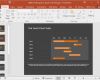 Gantt Diagramm Powerpoint Vorlage Großartig Beste Gantt Chart & Projektmanagement Powerpoint Vorlagen