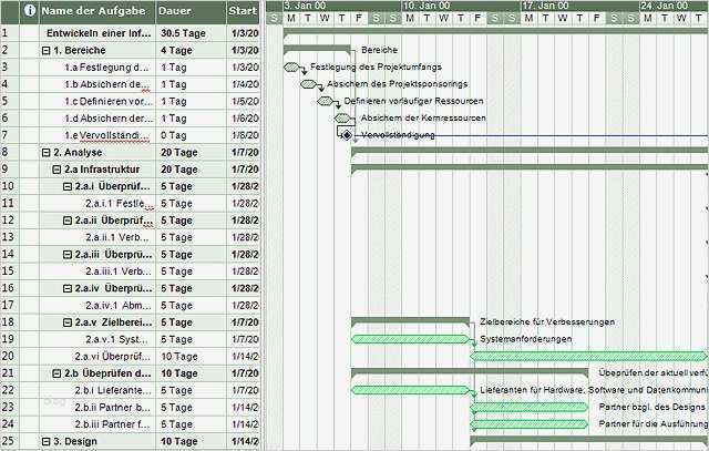 Gantt Diagramm Powerpoint Vorlage Großartig Fein Systemanforderungen Vorlage Ideen Entry Level