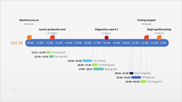 Gantt Diagramm Powerpoint Vorlage Großartig Fice Timeline Gantt Vorlagen Kostenloses Gantt Diagramm