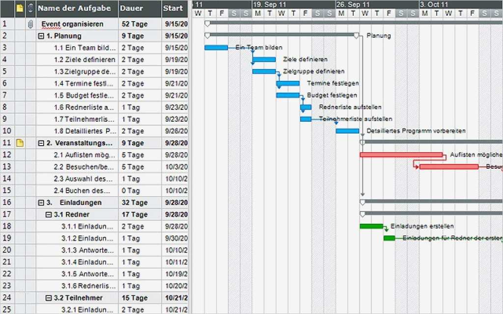 Gantt Diagramm Powerpoint Vorlage Schön Gantt Diagramm Vorlage Brav – Dlump