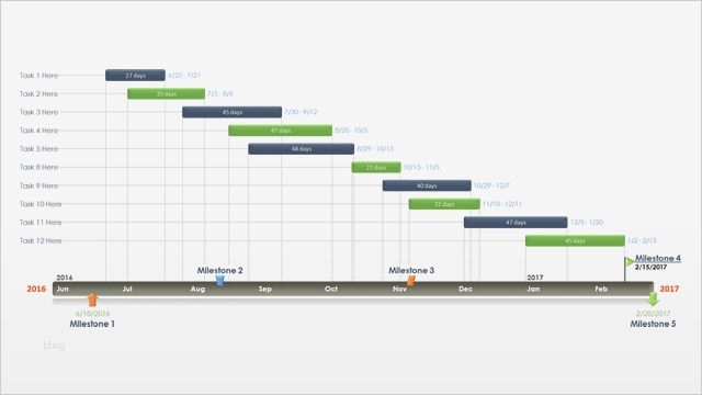 Gantt Diagramm Powerpoint Vorlage Wunderbar Fice Timeline 5 Jahres Plan Kostenlose