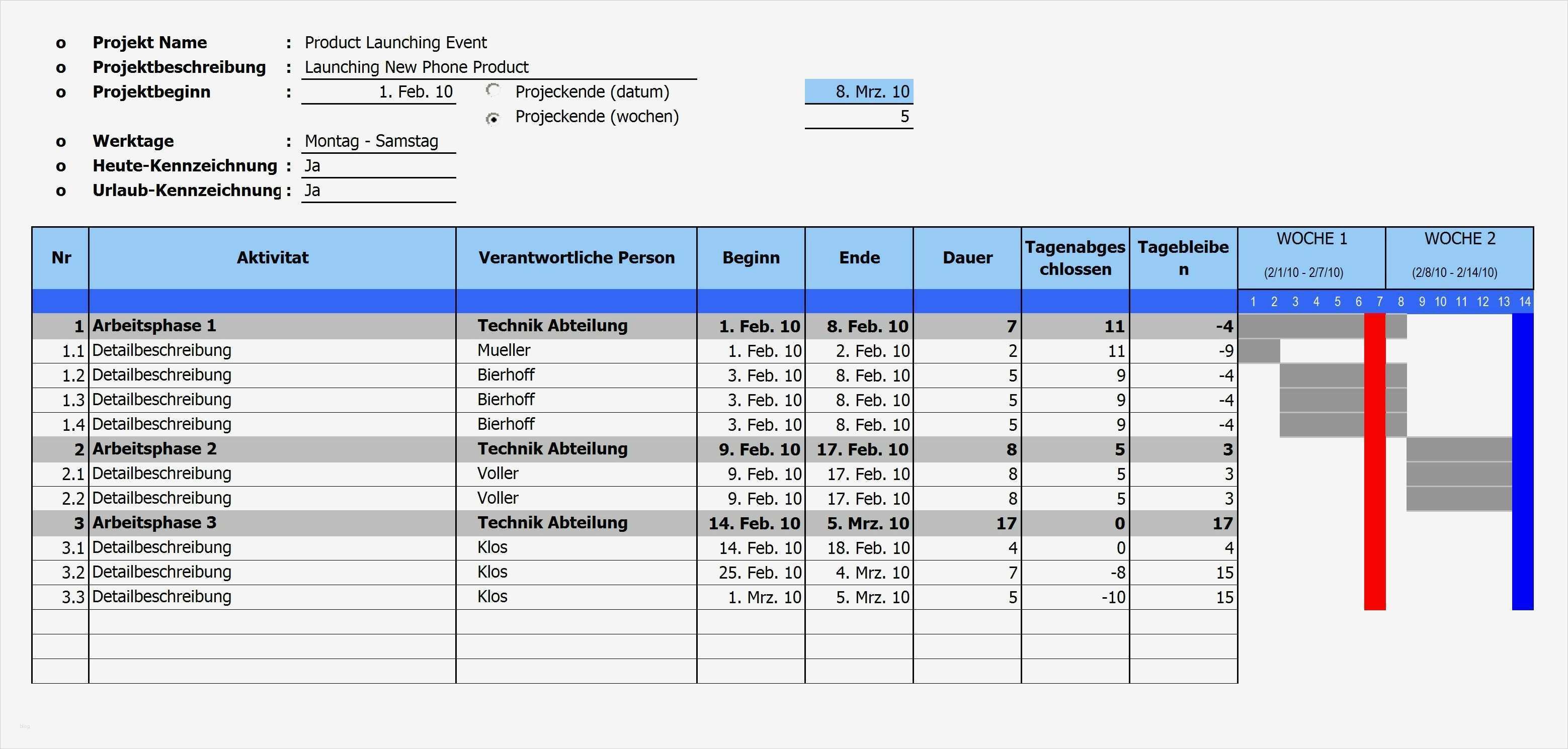 Gantt Diagramm Stunden Vorlage Beste Quadratwurzel Rechner