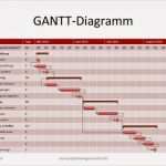 Gantt Diagramm Stunden Vorlage Fabelhaft Gantt Diagramm Vorlage Entwicklung Eines Neuen Produkts