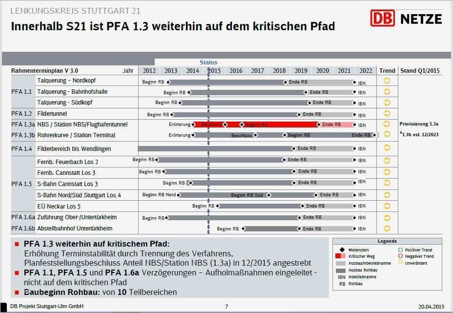 Gantt Diagramm Stunden Vorlage Großartig Gemütlich Kritischer Pfad Excel Vorlage Galerie Entry