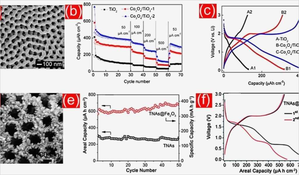 Gantt Diagramm Stunden Vorlage Inspiration Gemütlich Kritischer Pfad Excel Vorlage Galerie Entry