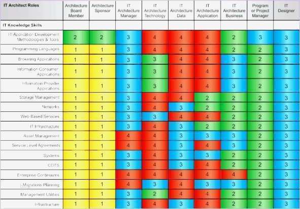 Gap Analyse Excel Vorlage Angenehm 10 Gap Analysis Excel Template Exceltemplates