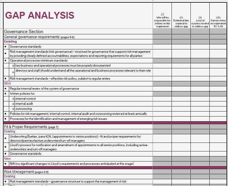 Gap Analyse Excel Vorlage Best Of 40 Gap Analysis Templates & Exmaples Word Excel Pdf