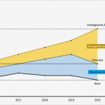 Gap Analyse Excel Vorlage Cool Gap Analyse Excel Vorlagen Shop