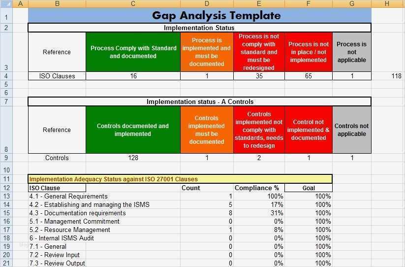 Gap Analyse Excel Vorlage Cool Project Management Gap Analysis Template Excel Project