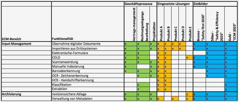 Gap Analyse Excel Vorlage Erstaunlich Ziemlich iso Arbeitsanweisungsvorlage Bilder Beispiel