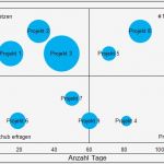 Gap Analyse Excel Vorlage Genial Excel tool Gap Analyse Hanseatic Business School