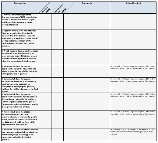 Gap Analyse Excel Vorlage Großartig Data Gap Analysis Template 5 Templates for Excel Pdf